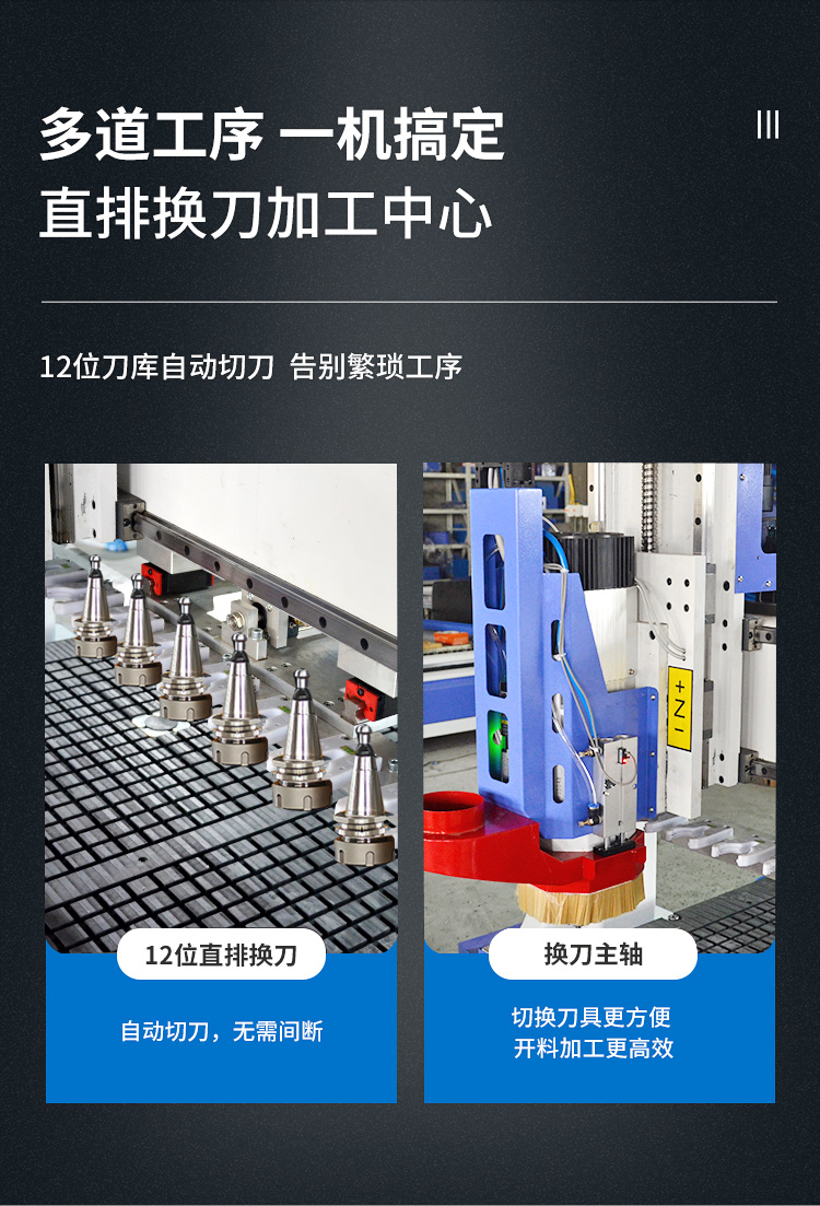 直排換刀數(shù)控開料機(jī)(圖2)